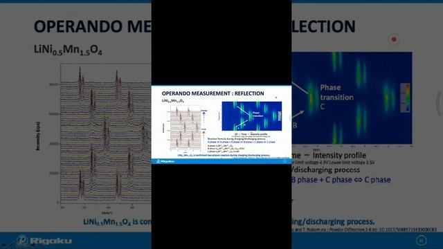 TOPIQ | Operando Measurement of Lithium-ion Battery with SmartLab System смотреть онлайн