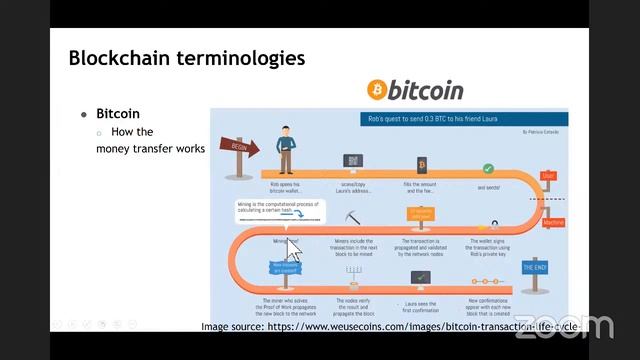 Blockchain Technology for IOT applications смотреть онлайн