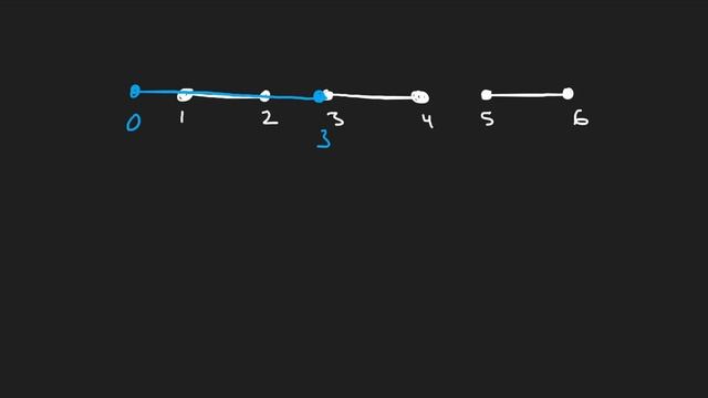 01 - Leetcode 057: Insert Interval (RU) смотреть онлайн