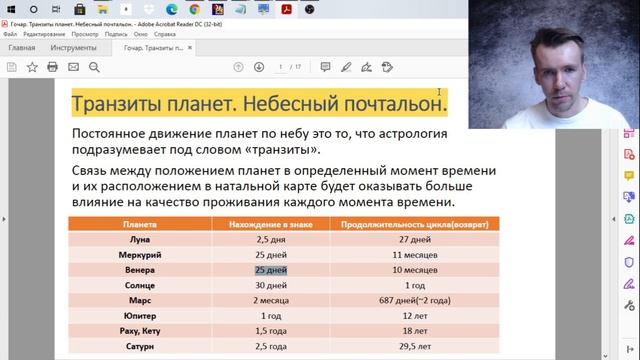 ТРАНЗИТЫ. Как определить транзитные влияния планет в натальной карте?