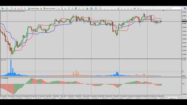Аналитический обзор форекс и фондового рынка 30.09.2015 смотреть онлайн