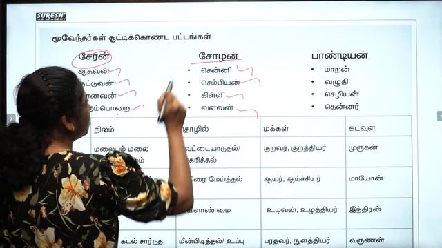 TNUSRB | SUB-INSPECTOR | BOOK BACK & BOX QUS | HISTORY | 6th Term 03 | PART 01 | Suresh IAS Academy смотреть онлайн