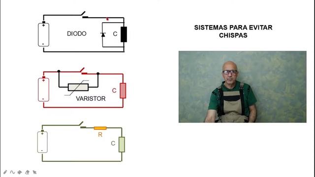 Características de equipos que ingresan a un área clasificada смотреть онлайн