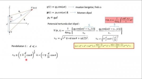 Radiasi Dipol Listrik Bagian 1 - Potensial Skalar dan Potensial Vektor