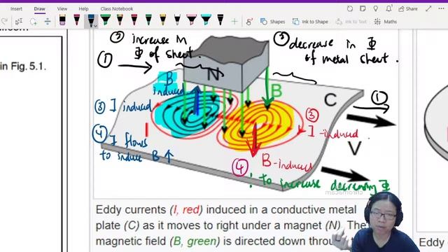 20.5b Ex3 ON06 P4 Q5 Eddy Current Pendulum & Braking | A2 Induction | CAIE A Level 9702 Physics смотреть онлайн