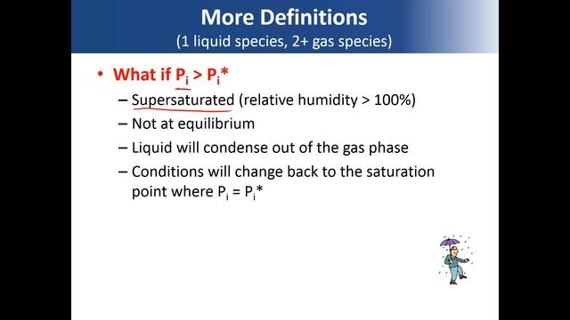 Dew Point, Bubble Point, and Humidity смотреть онлайн