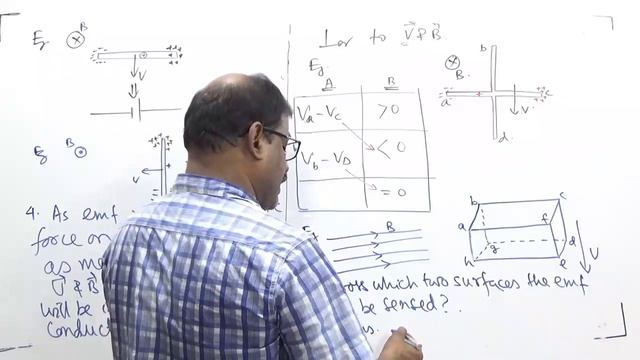 Faradey's Law Theory part 2 XII board-2020P смотреть онлайн