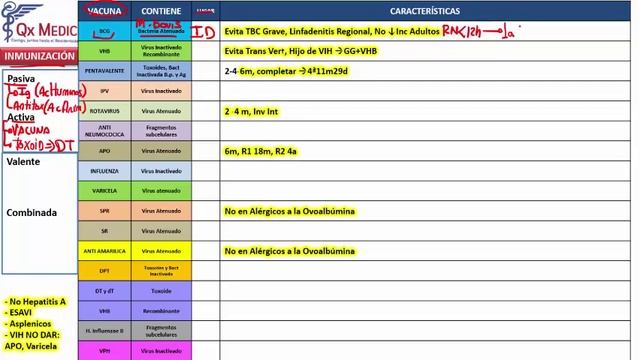 6 PEDIATRIA CARDIOPATIAS CONGENITAS ICC смотреть онлайн