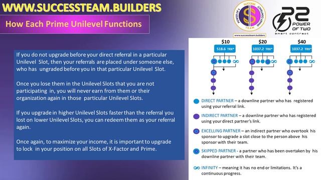 Power of two Smart contract :A million dollar oportunity. смотреть онлайн