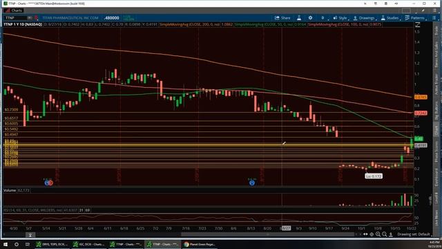 Vegas & Jim $PLAG $NBEV $IGC $NCTY $TTNP $CIDM $SENS $NIO $TOPS смотреть онлайн