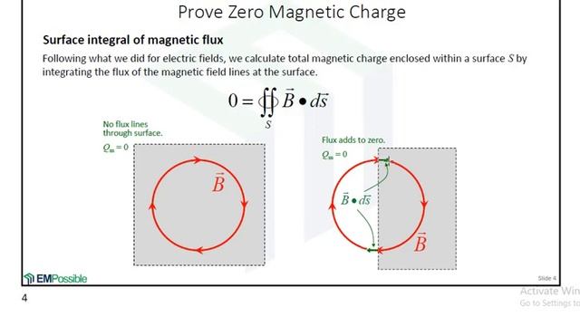 Gauss's Law for Magnetic Fields (Urdu explanation) | Irfan Jamshed | Insight смотреть онлайн