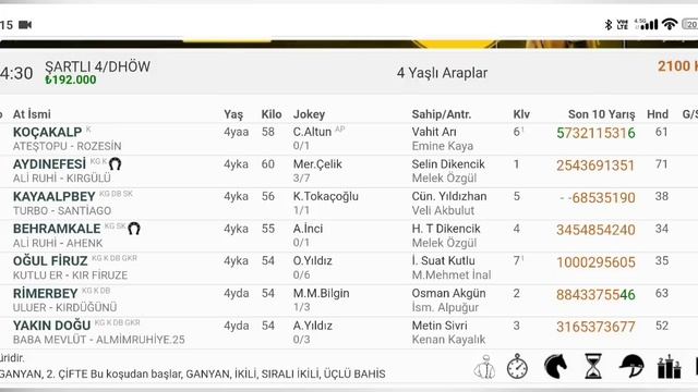 29 NİSAN 2024 PAZARTESİ BURSA AT YARIŞI TAHMİNLERİ ONUR TOKGÖZ VE MUSTAFA AKBAŞLI BERABER YORUMLADI смотреть онлайн