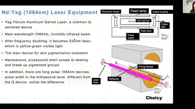 Construction and working of Nd: Yag Laser | How to choose nd yag laser? смотреть онлайн