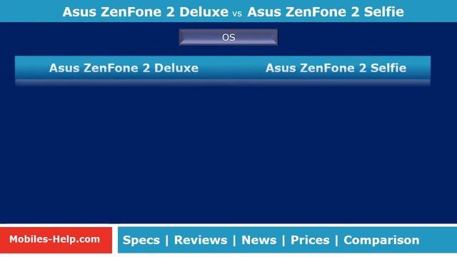 Asus Zenfone 2 Delux vs Asus Zenfone 2 Selfie - Comparison, Features, Price, Pros & Cons смотреть онлайн