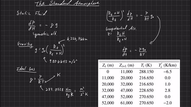 Flight Simulation . Introduction . The Standard Atmosphere смотреть онлайн