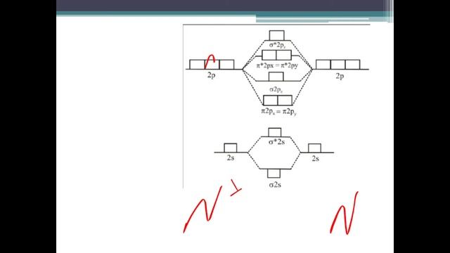 Quiz-3 Chemical Bonding & Molecular structure||CHEMISTRY||For competitive exam смотреть онлайн