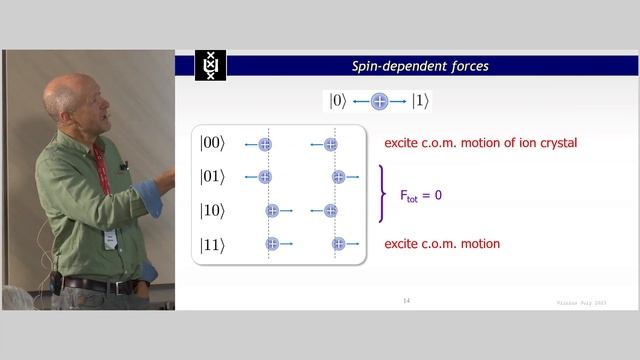 Robert Spreeuw (University of Amsterdam) From an Optical Magnus Effect to a Novel Quantum Gate смотреть онлайн