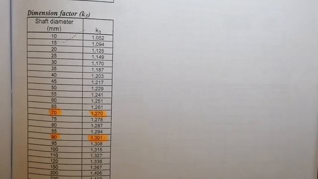 Design a Shaft based on Fatigue. смотреть онлайн