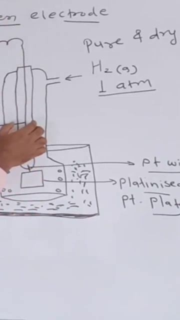 standard hydrogen electrode.Learn chemistry easily with prof.Maheshkumar M.Sc.B.Ed.SET.,Ph.D.(app). смотреть онлайн