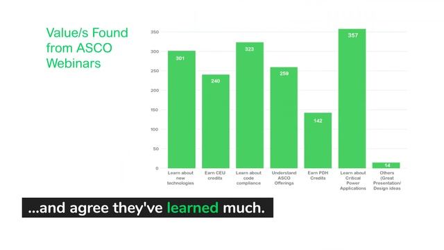 ASCO Learning Series Webinar Infographics смотреть онлайн