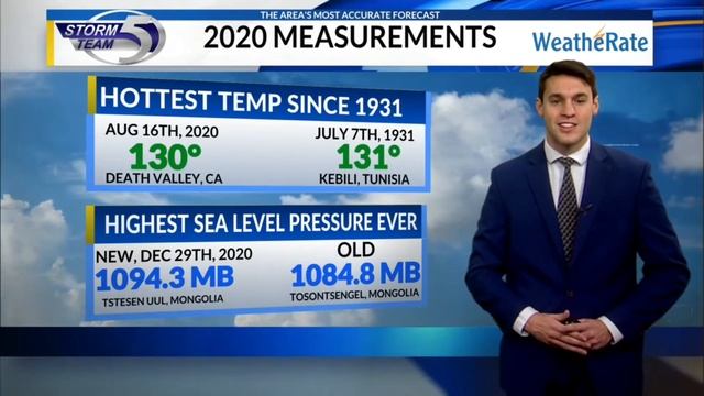 2020 memorable national weather events смотреть онлайн