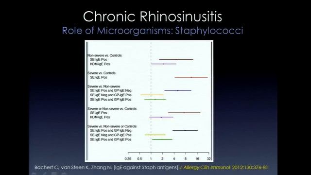 02/25/14 Chronic Rhinosinusitis - Understanding How Microorganisms, Innate Immunity... смотреть онлайн
