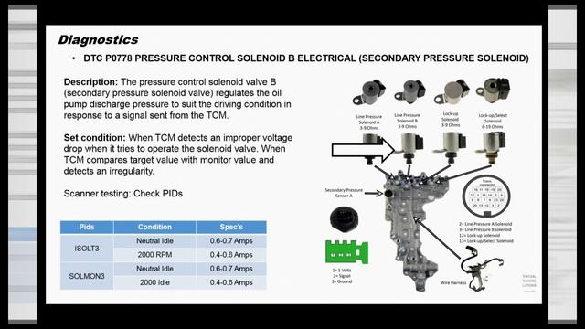 05 vts jw jf010e diag pt3 смотреть онлайн