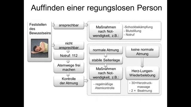 Reanimation, Notfallbehandlung, Epilepsie, einander Aktionstage der Stadt Mannheim смотреть онлайн