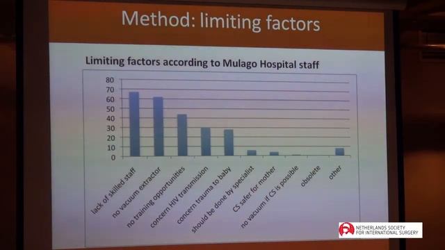 John Lule - Preventing unnecessary caesarean sections: reintroducing vacuum extraction смотреть онлайн