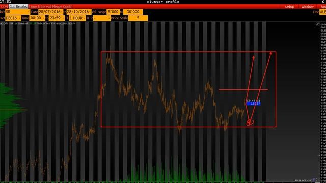 Анализ основных фьючерсов на 24 Октября 2016 смотреть онлайн