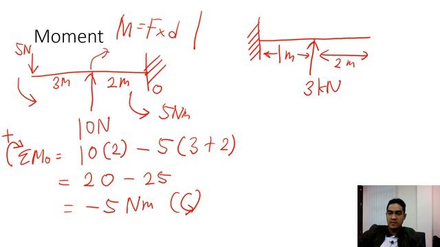 Static of Rigid Body: Moment (Basic Concept) смотреть онлайн