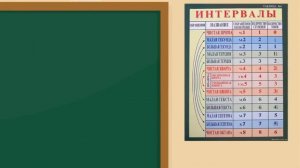 простые интервалы. Как строить интервалы. Урок теории музыки. Сольфеджио