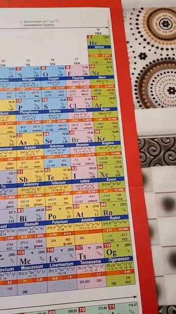 periodic table class 9 to 12 most important table please subscribe my channel смотреть онлайн