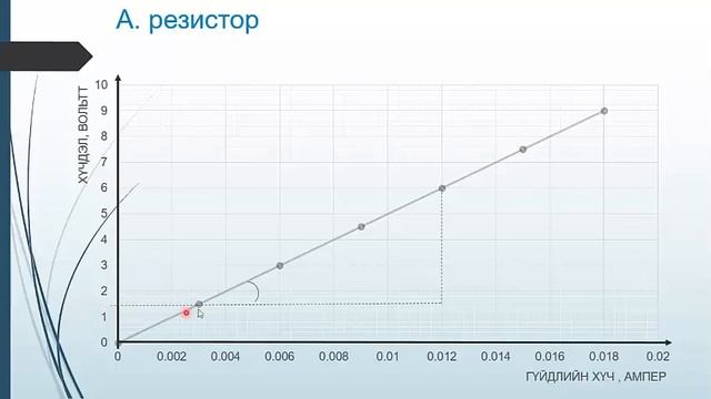 физик 9 дүгээр анги 8 хичээл смотреть онлайн