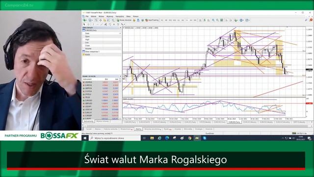 Zwrot na dolarze? | Świat walut Marka Rogalskiego | 09.03.2021 смотреть онлайн