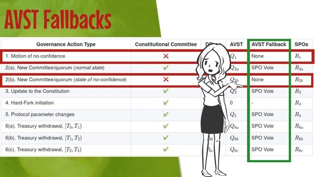 What is a Governance Action ? смотреть онлайн