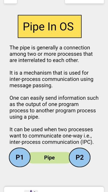 What is Pipe In Operating System? #pipe #processmanagement #process #operatingsysteminhindi смотреть онлайн