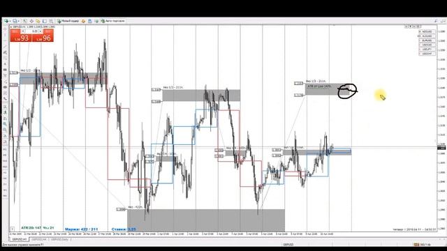 Video 2019 04 11 Евро, Фунт, Чиф смотреть онлайн