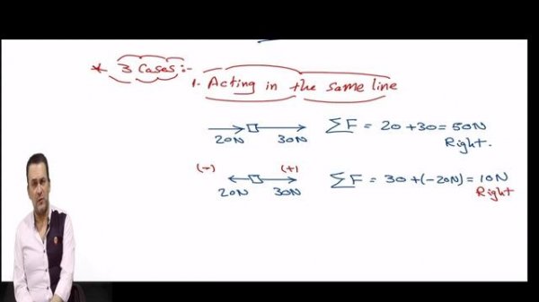 How to find the resultant force by adding forces using a parallelogram - all in physics igcse