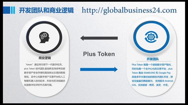 Плюс Токен PlusToken КОРОТКАЯ ПРЕЗЕНТАЦИЯ #plustoken смотреть онлайн