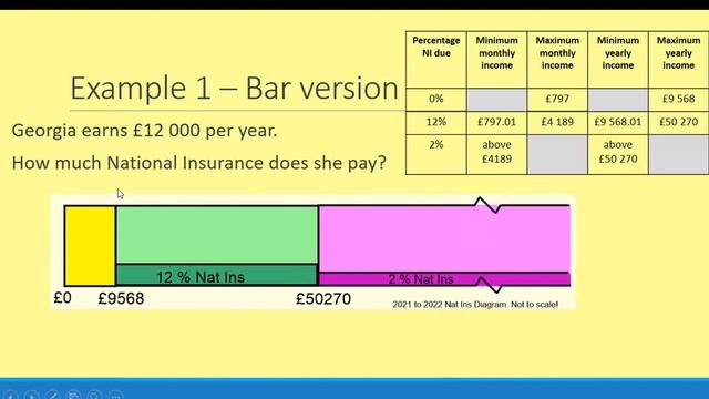 National Insurance tutorial for the 2022 Core Maths exam смотреть онлайн