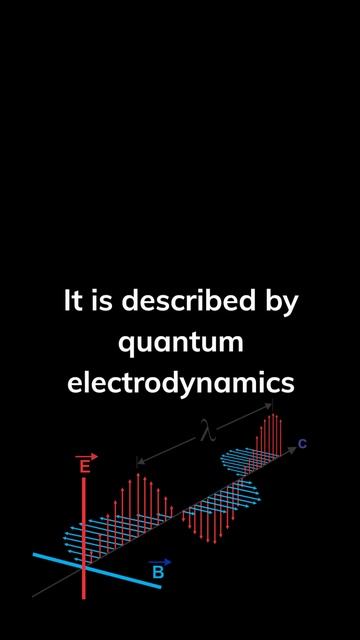 VIRTUAL PHOTONS and ELECTROMAGNETISM #shorts смотреть онлайн