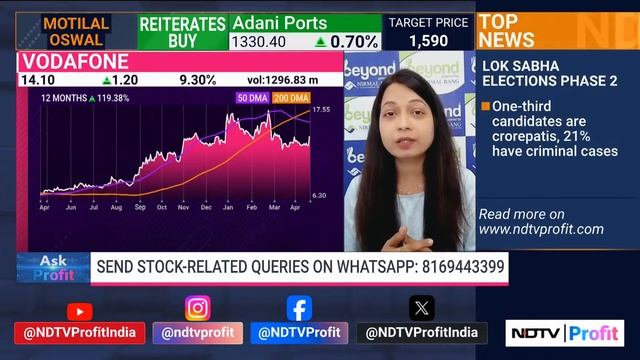 Tejas Network Stocks In Focus | Ask Profit смотреть онлайн