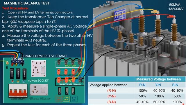MAGNETIC BALANCE TEST:TRANSFORMER TEST:MAGNETIC BALANCE TEST PROCEDURE SHOWN LIKE PRACTICAL смотреть онлайн