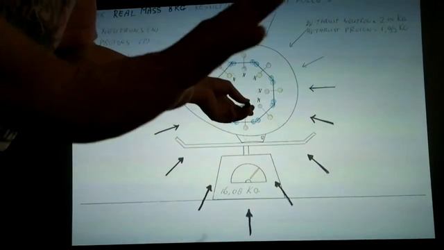 SDR39 Newton goof смотреть онлайн