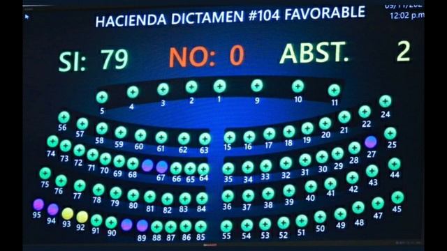 ULTIMA HORA YA NO SE USARA EL NIT SOLO EL DUI смотреть онлайн