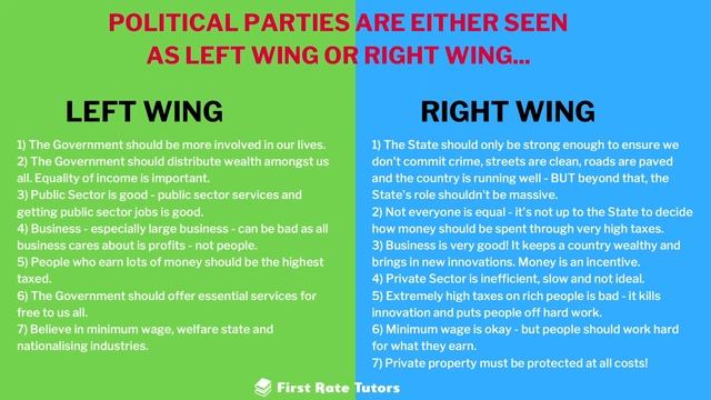 Left Wing, Centre and Right Wing Explained | Conservatives, Labour & Liberal Democrats Summarised! смотреть онлайн