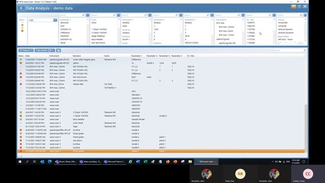 smart process Data Analysis смотреть онлайн