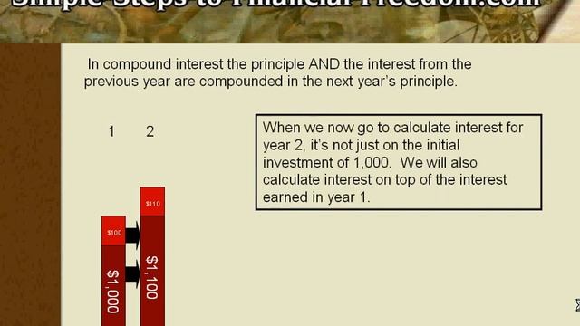 How Does Compound Interest Work смотреть онлайн