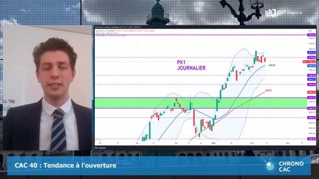 Charles Janus : « CAC 40 : Vers une petite correction à court terme » смотреть онлайн